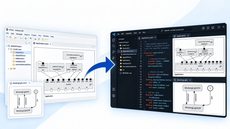AI artwork of the eclipse to vscode migration