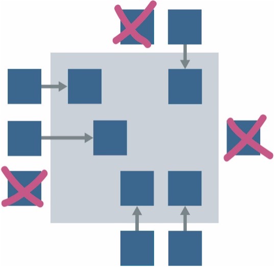 Positive variability